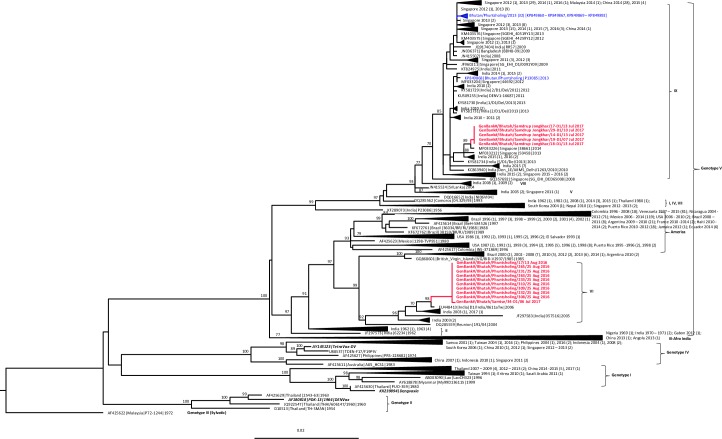 Fig 4