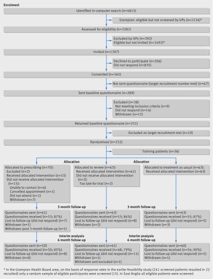 graphic file with name elds033598.f4_default.jpg