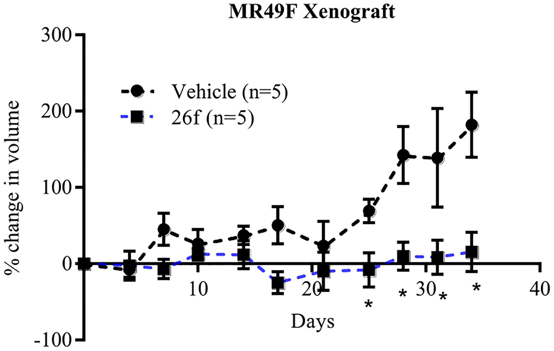 Figure 7.