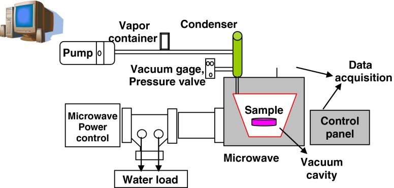 Fig. 1