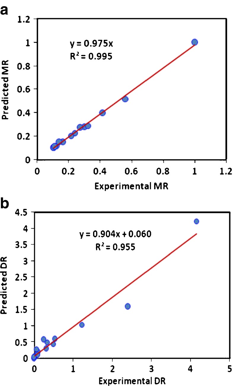 Fig. 6