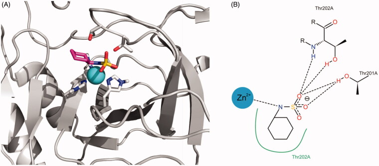 Figure 7.