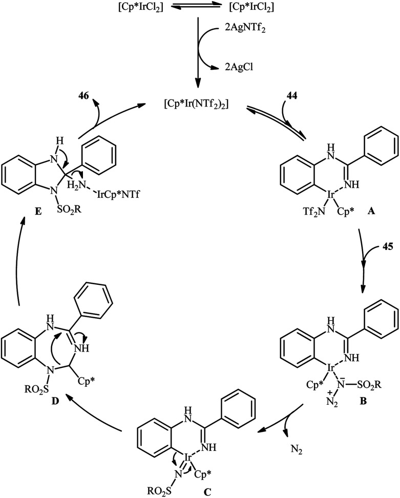 Scheme 15