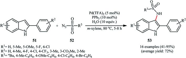 Scheme 17