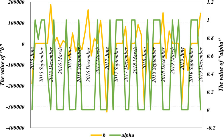 Fig. 3