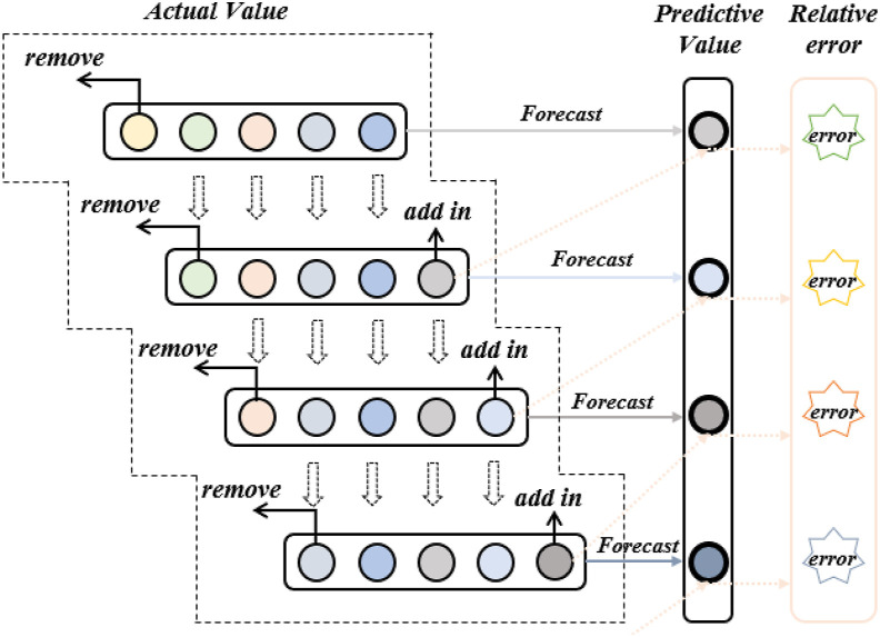 Fig. 2