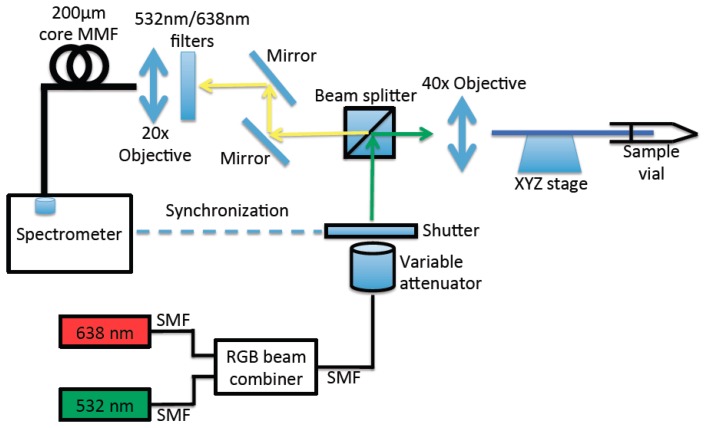 Figure 2.