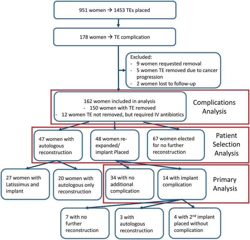 Figure 4: