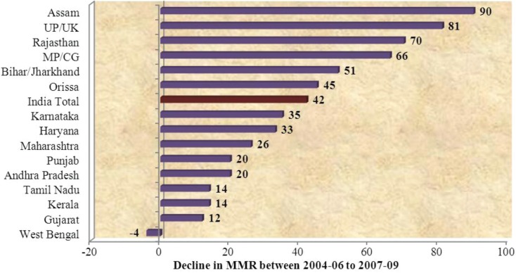 Graph 5