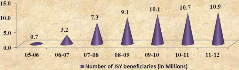 Graph 4