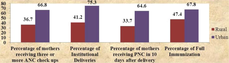 Graph 1