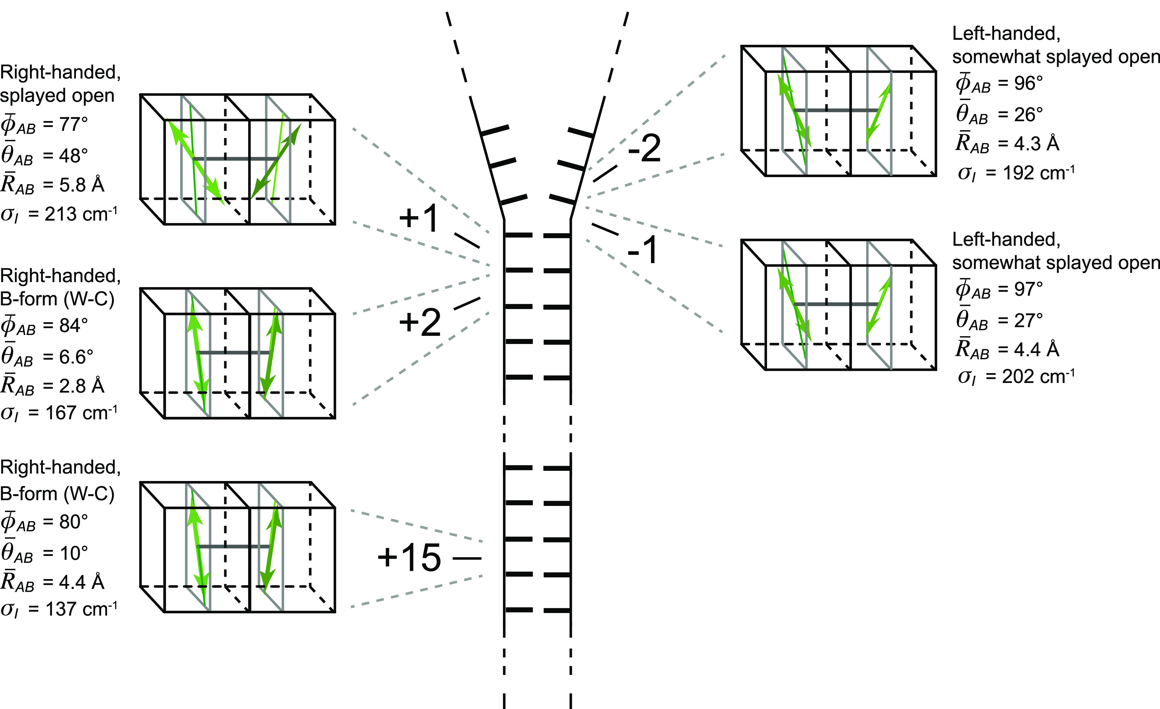 FIG. 9.