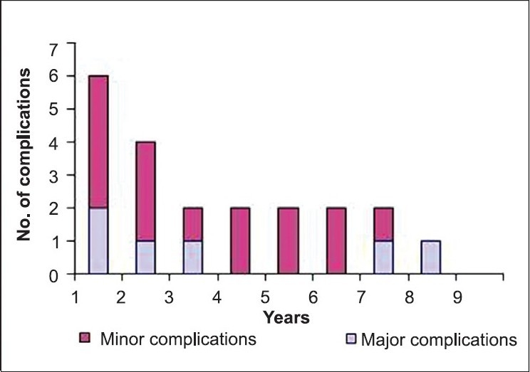 Figure 2b