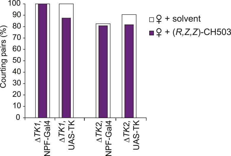 Figure 6—figure supplement 2.