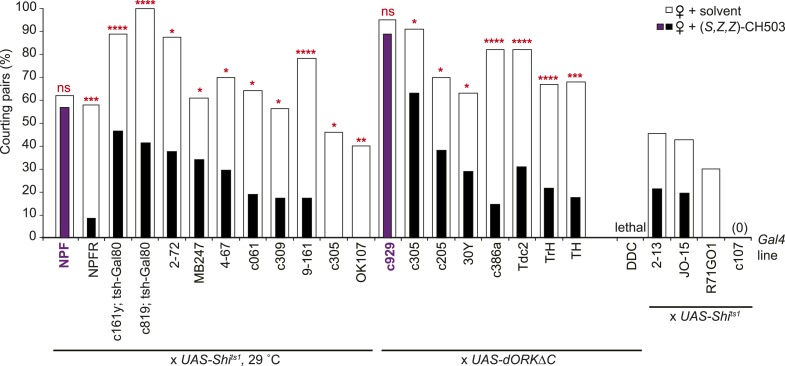 Figure 4—figure supplement 1.