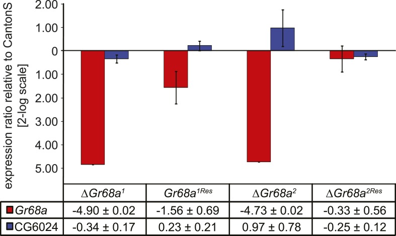 Figure 2—figure supplement 3.