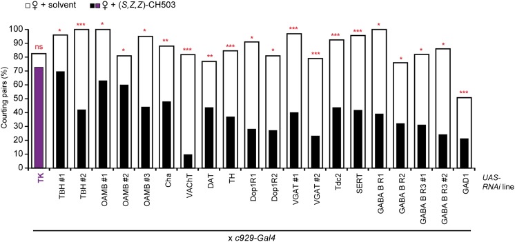 Figure 4—figure supplement 3.