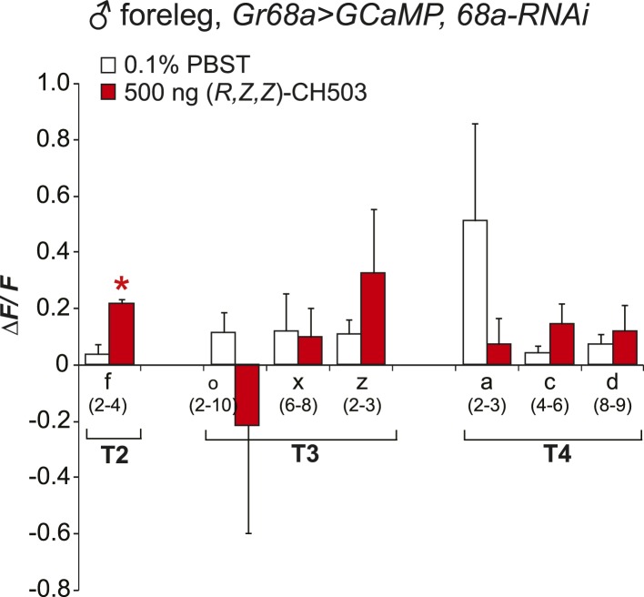 Figure 3—figure supplement 3.