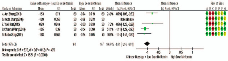 Figure 19