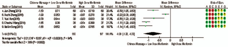 Figure 17