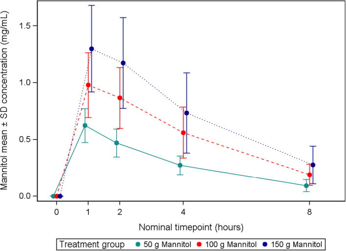 FIGURE 1