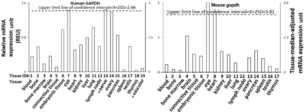 Fig.2