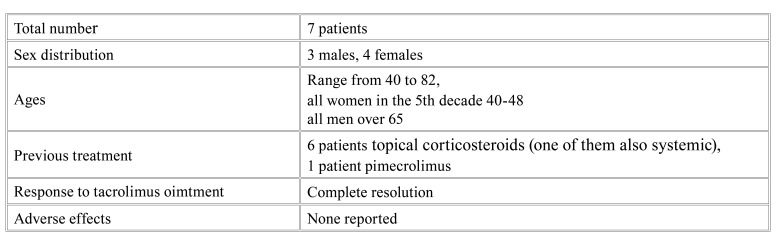 graphic file with name medoral-26-e357-t001.jpg