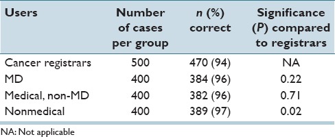 graphic file with name JPI-7-54-g005.jpg