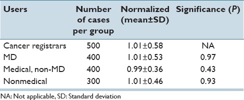 graphic file with name JPI-7-54-g006.jpg