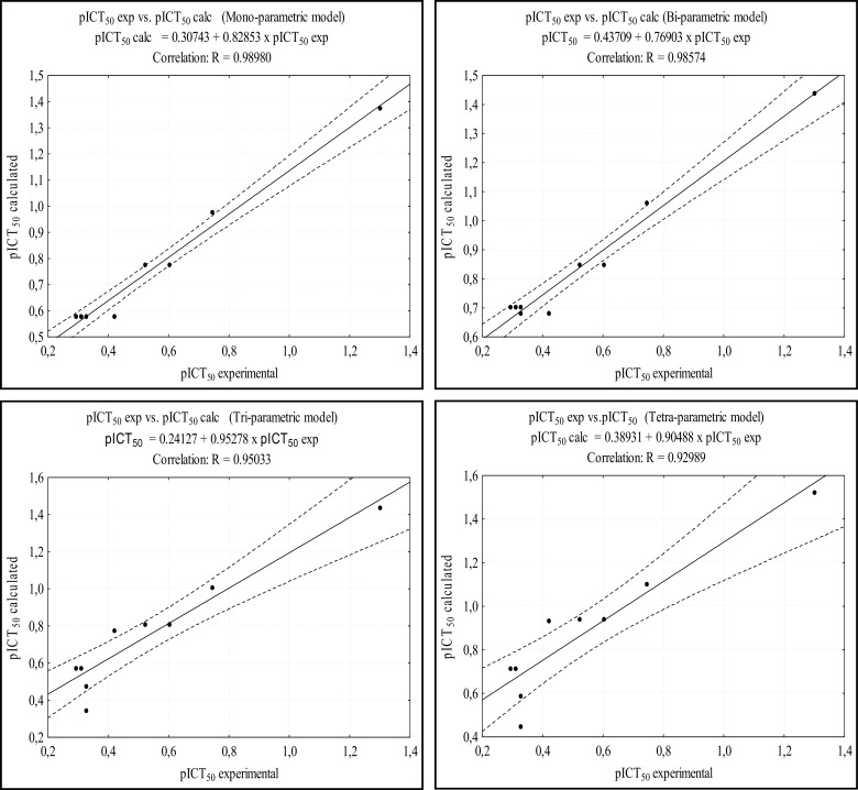 Fig. (6)