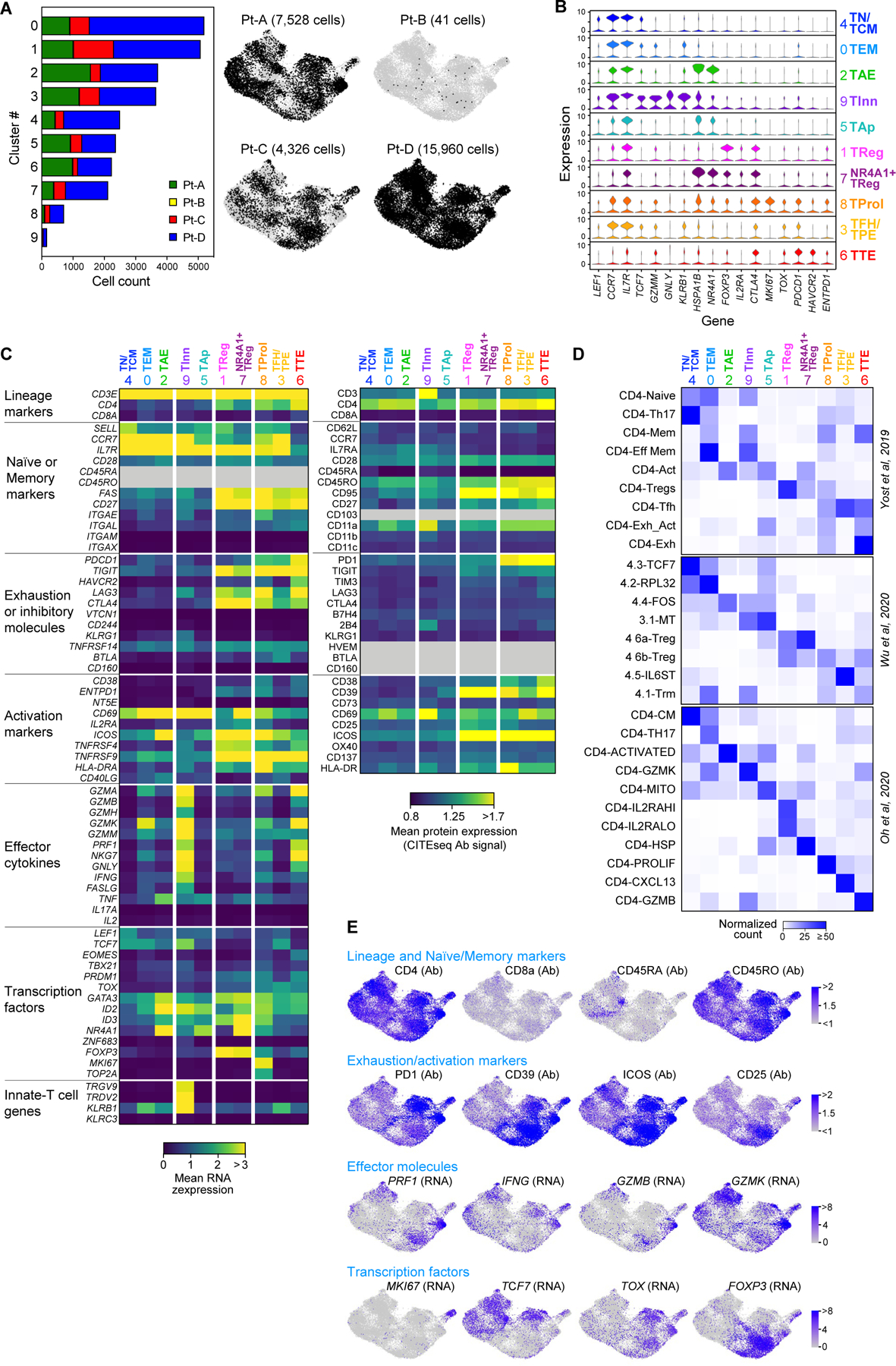 Extended Data Fig. 2 |