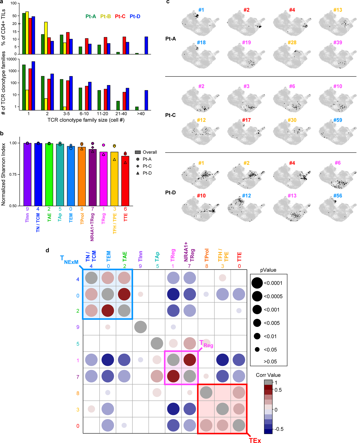 Extended Data Fig. 3 |