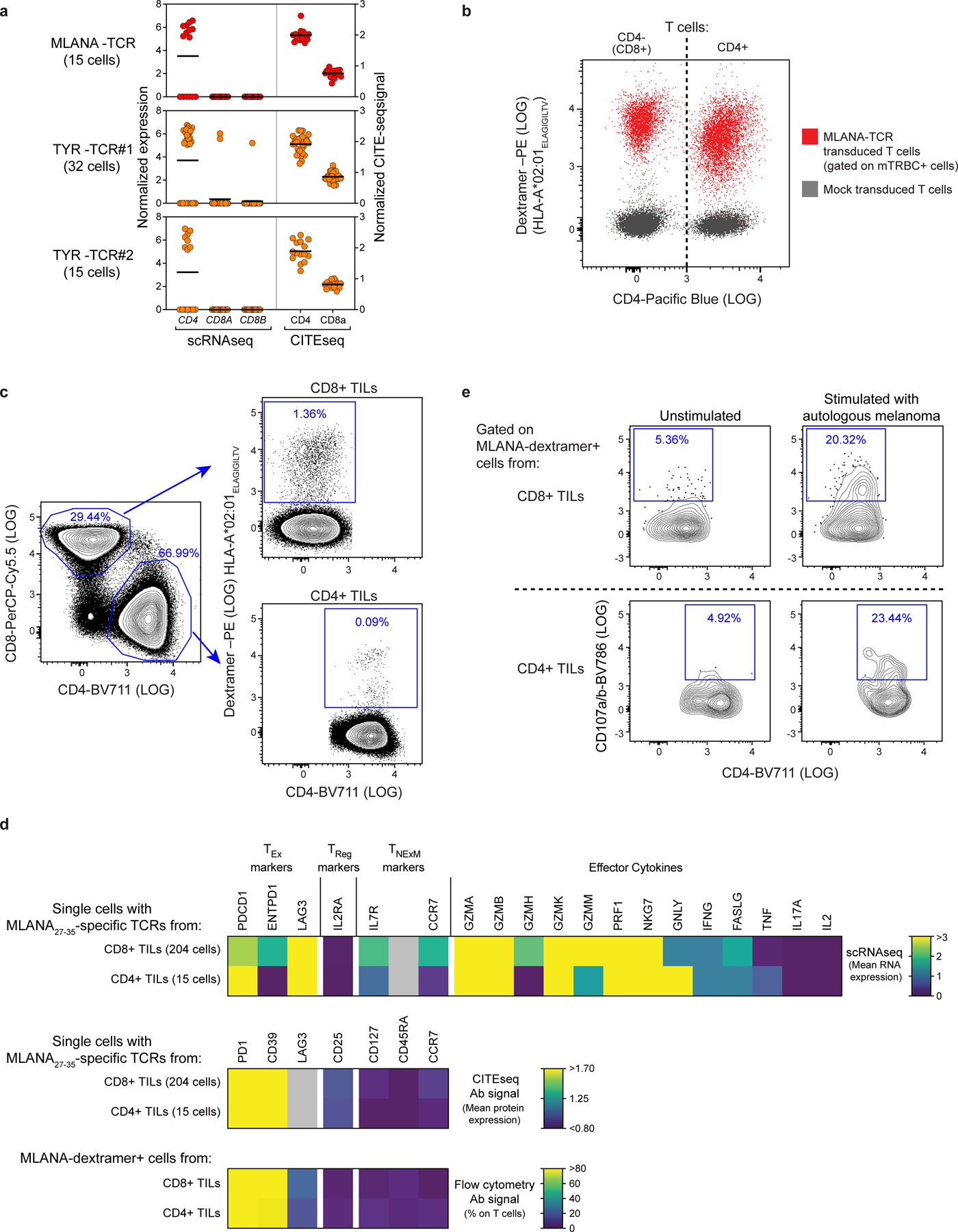 Extended Data Fig. 7 |