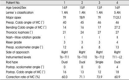 graphic file with name jkns-44-52-i001.jpg