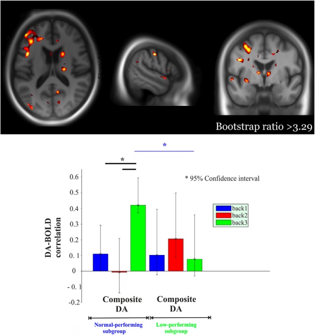 Figure 3.