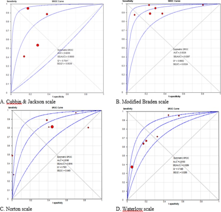 Fig. 3: