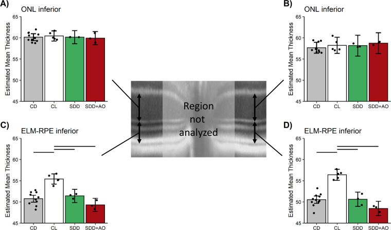 Fig 8