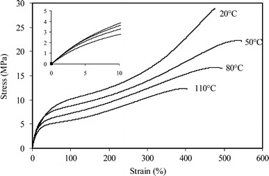 Fig. 7