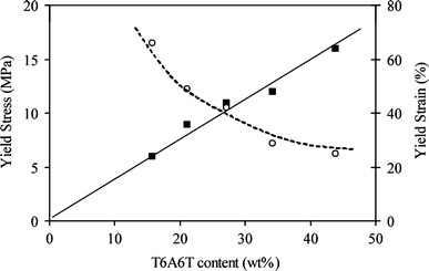 Fig. 6