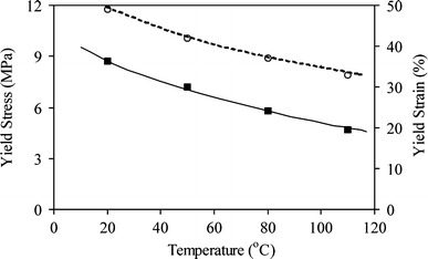 Fig. 8