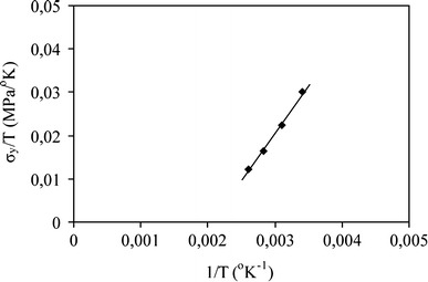 Fig. 9