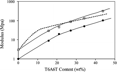 Fig. 5