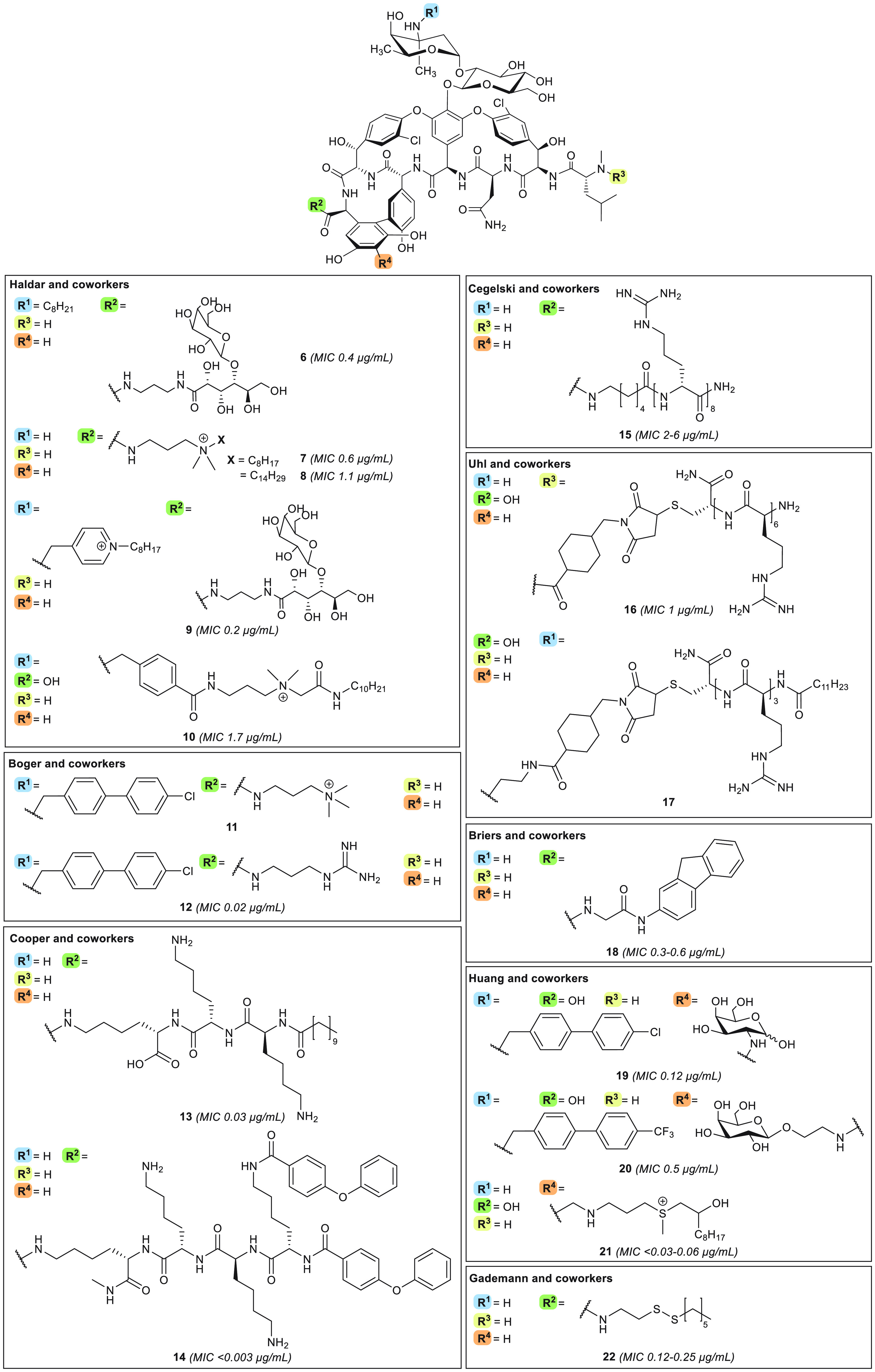 Figure 5