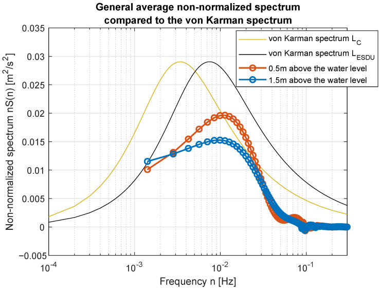Figure 21