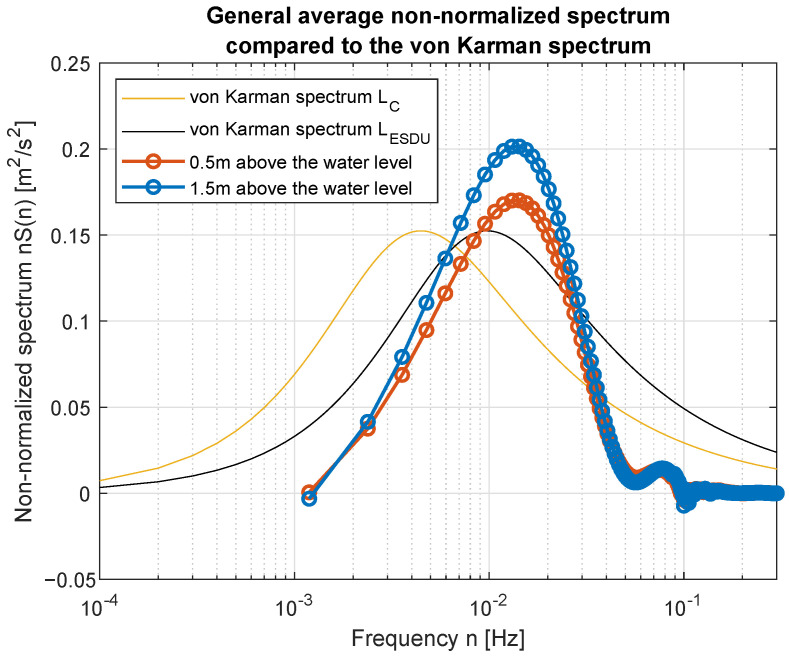 Figure 22