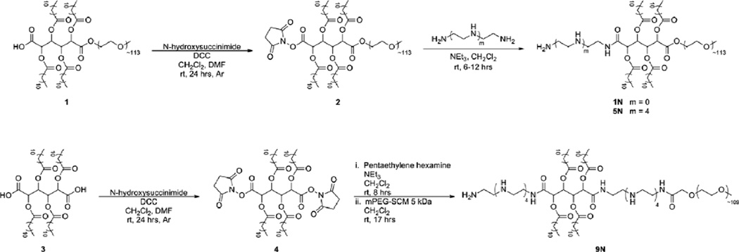 Scheme 1