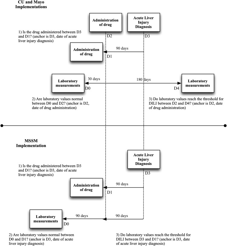 Figure 4