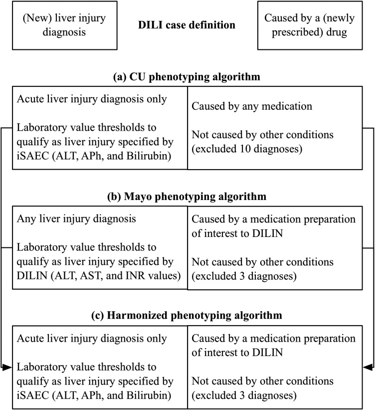 Figure 3