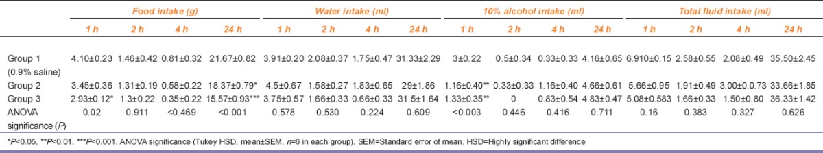 graphic file with name IJPharm-48-53-g003.jpg