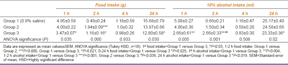 graphic file with name IJPharm-48-53-g002.jpg